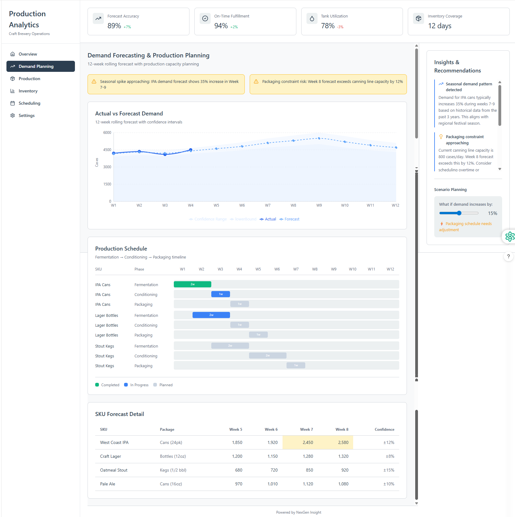 Demand Forecasting & Production Planning Dashboard